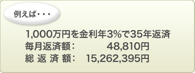 例えば1,000万円を金利年3%で35年返済毎月返済額：38,485円総返済額：16,163,708円